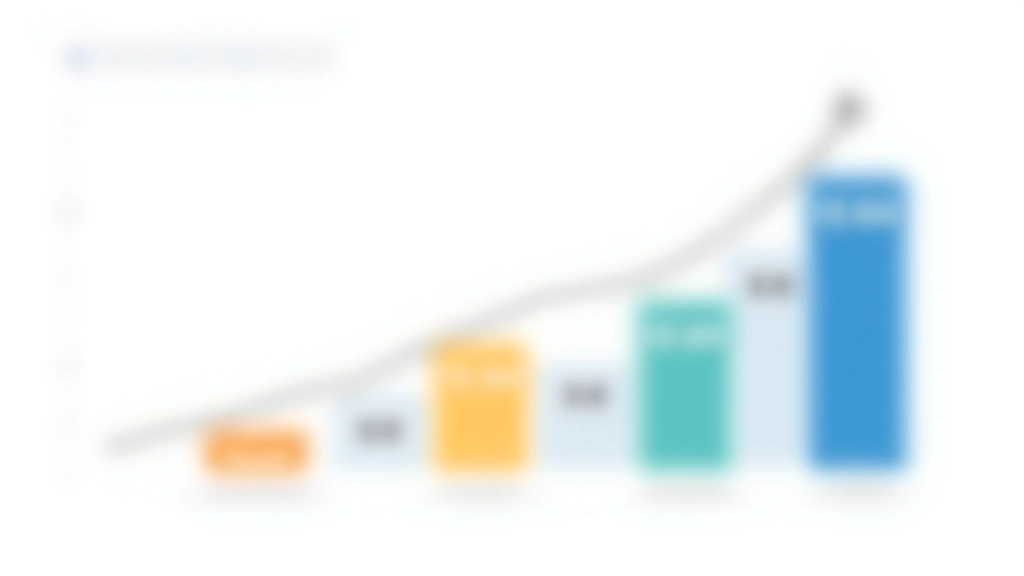 Srovnění běžného pojistného a náhradních dob na grafu